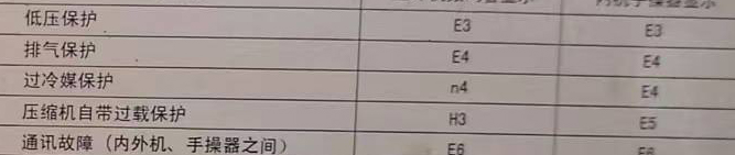 高台空调电话在哪里找